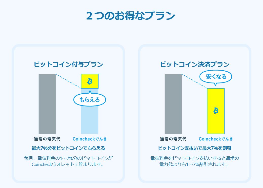 コインチェックでんき　お得プラン